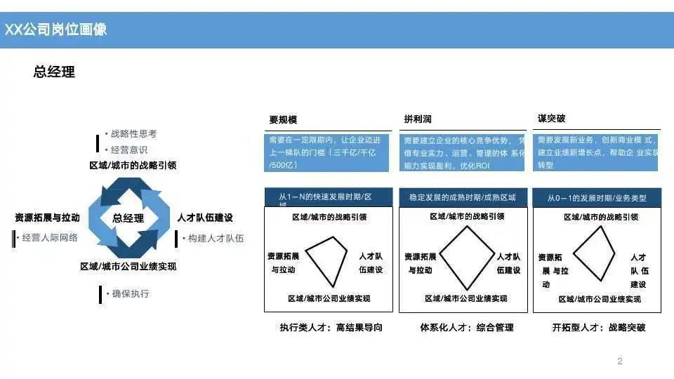 人才画像ppt