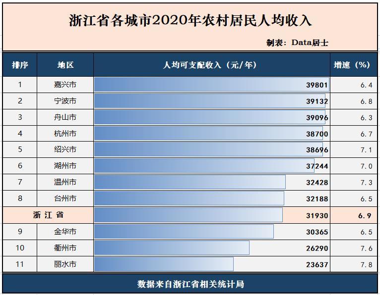 浙江城市2020年人均gdp_万亿城市人均GDP比拼 深圳广州 退步 ,无锡南京赶超,江苏的 胜利(2)