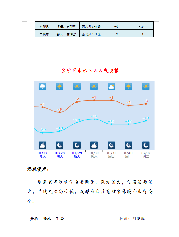 2021 年春运天气预报
