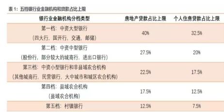 一夜之间 广州四大银行集体上调房贷利率,买房成本增加了