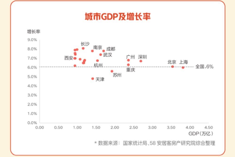 温州前三季度gdp增速2020_杭州8月楼市凉凉,金九银十能否如期而至