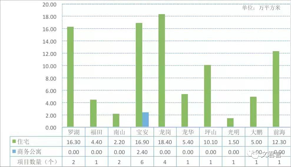 深圳2021第一季度gdp_深圳地铁图2021(3)