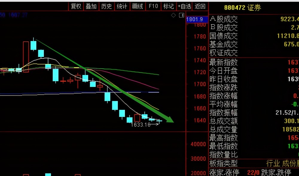 原因二:因为抱团股经过砸盘跳水后,抱团股也稳定下来了,但抱团股也涨