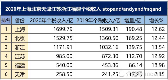 江苏和浙江gdp会拉大差距吗_安徽 拖累 了长三角吗(2)