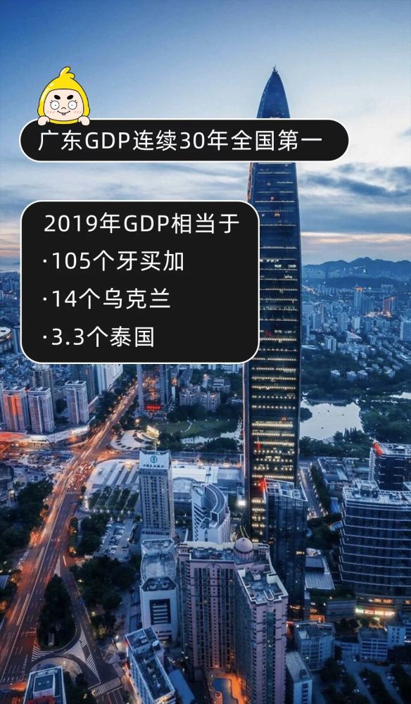 广东2020年GDP超俄罗斯_2020年俄罗斯红场阅兵