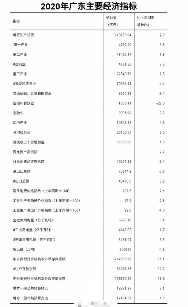 俄罗斯2020GDP(2)