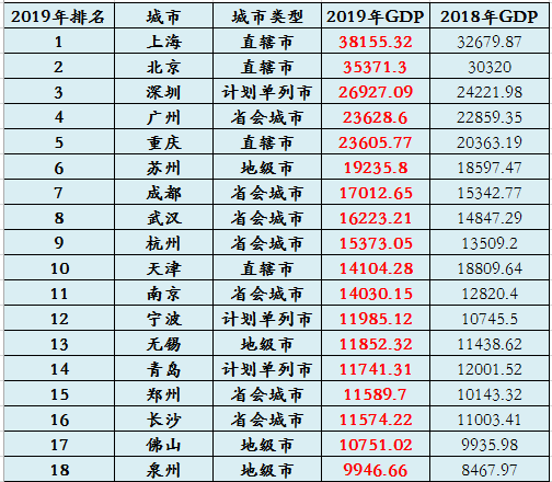 余姚2020年gdp(2)