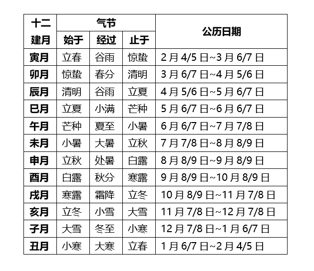 农历不等于阴历!看过此文你会发现白看了几十年日历