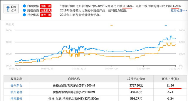 茅台市值两天跌去1000亿是因为上海限价销售导致的吗