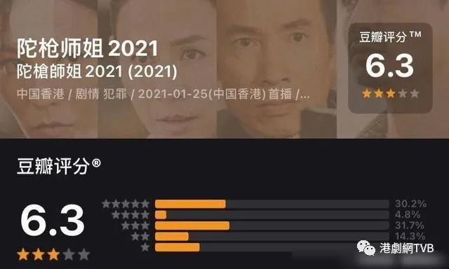 没有欧阳震华和关咏荷的《陀枪师姐2021》:但还是tvb熟悉的配方