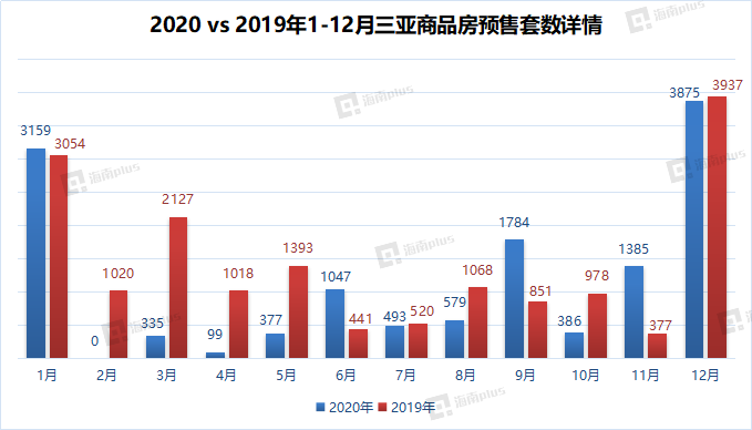 海口龙华2020gdp_椰城海口的2020年前三季度GDP出炉,省内排名如何