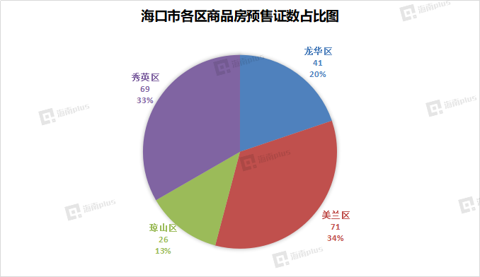 海口市美兰区2020年GDP_海口市美兰区地图(2)