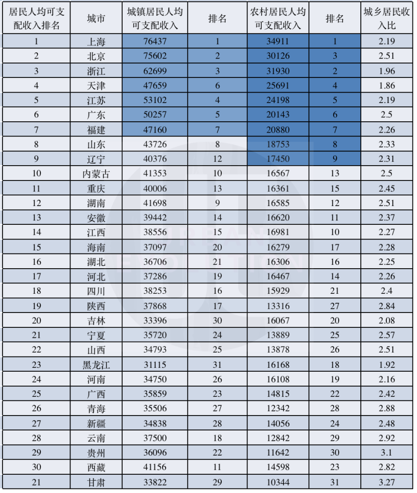 岢岚人口统计_岢岚张春生(3)