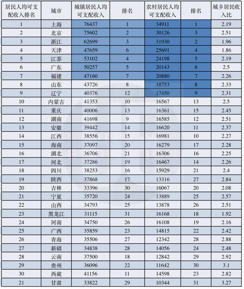 农村人口统计_农村人口(3)