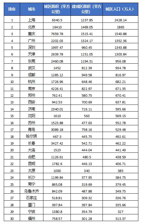 南京人口统计_南京人口密度分布图