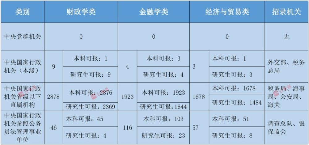 经济学机构调查就业总量_培训机构图片