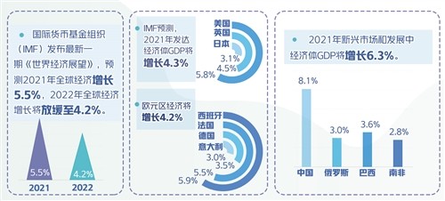 2021年世界各国经济总量_经济总量世界第二图片