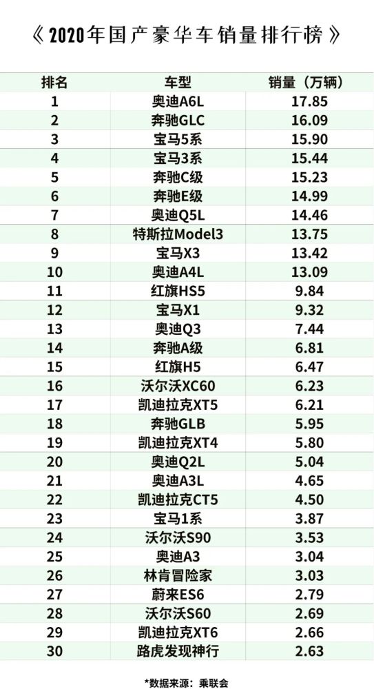 2020销量最高的豪车原来是它!