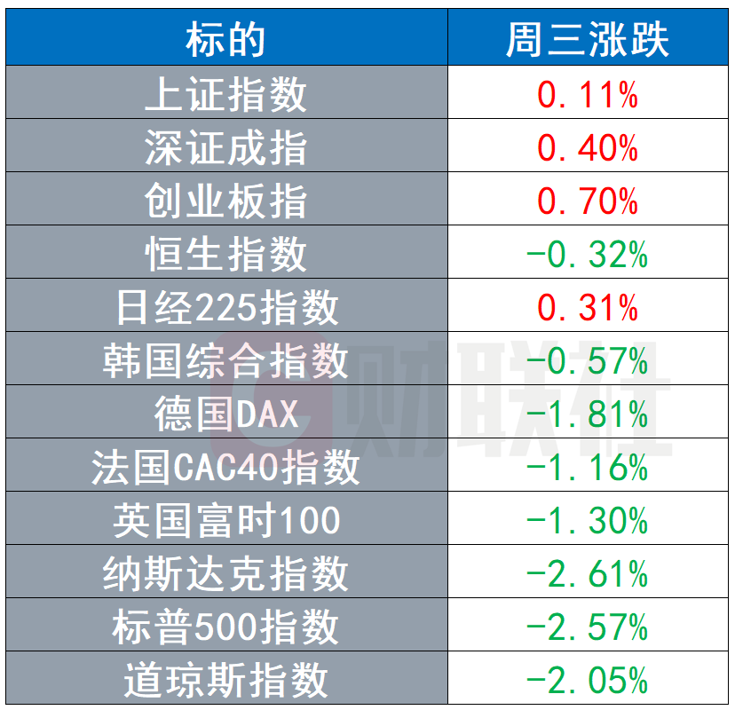 真实政治游戏怎么提高GDP(3)