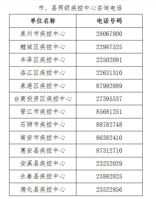 莆田市人口有多少_新增24例阳性,从福建莆田出来的人都去了哪儿(3)