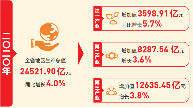 云南gdp全国排名2021_2021gdp全国排名(2)