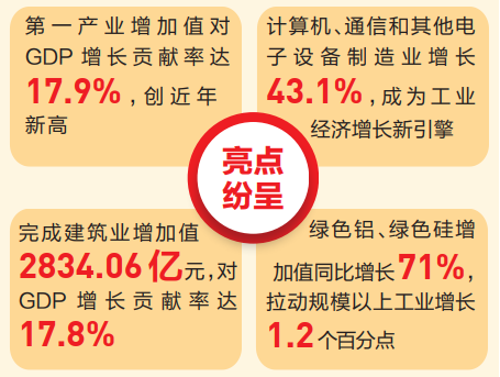 2020全国开发区GDP排名_2020年各省市区GDP排名 新