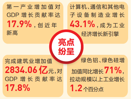 云南省各地级市gdp排名2020_2020年四川省21个地级市GDP排名公布(3)