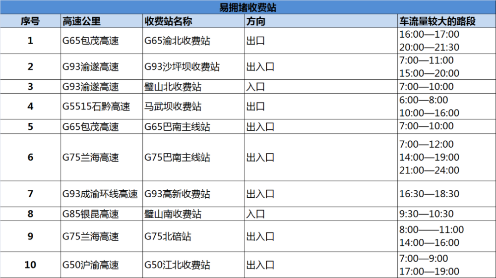 重庆2021各区人口_南京各区人口(2)
