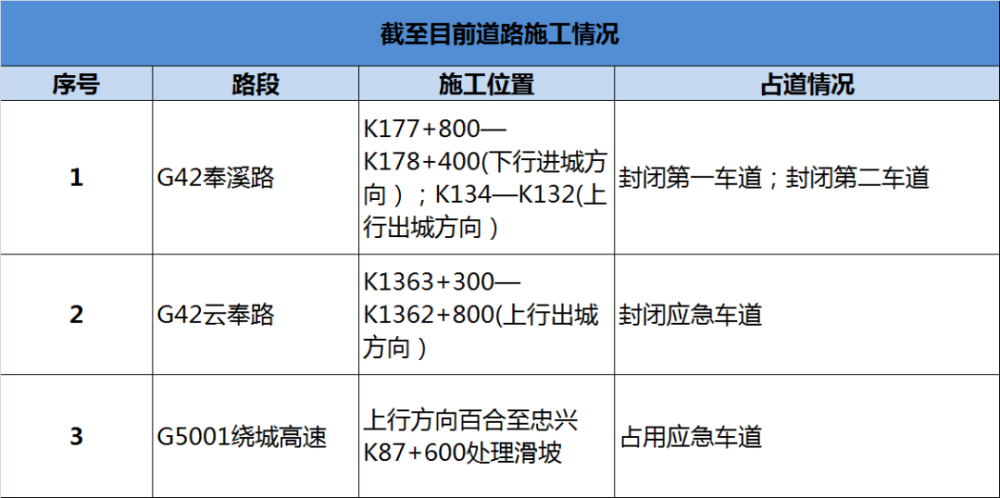 3月1日起,重庆正式限行!春节出行还有什么注意?