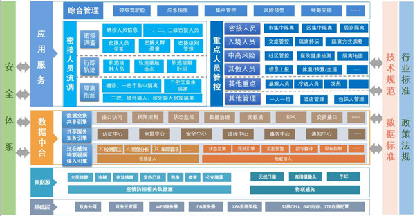 新冠病毒疫情人口控制_新冠病毒防疫情手抄报