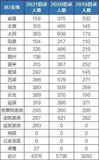 长治人口数_长治城隍庙图片(2)