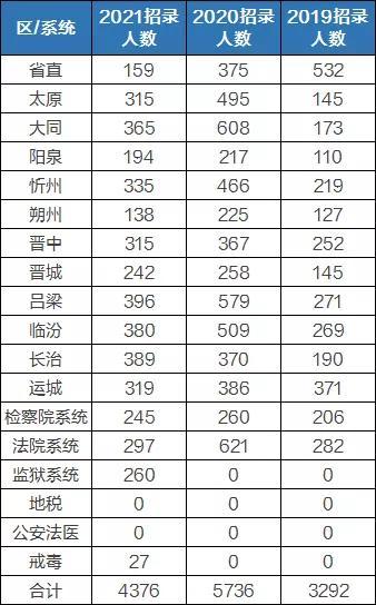 高校录取名额应该按照各省人口比例分配(3)