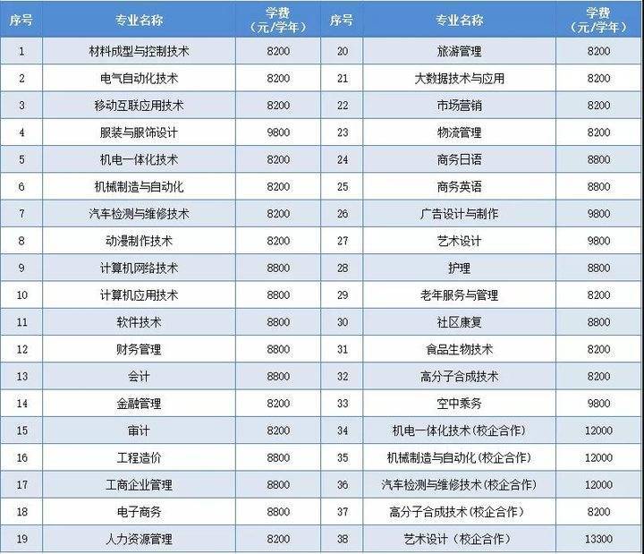 2021年烟台人口_烟台福山2021年规划图(3)