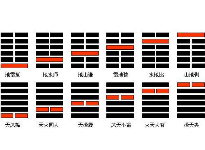名字周易卦象不好怎么办,名字的周易卦象不好能用吗