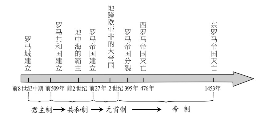 基于历史理解的教学策略探讨以罗马帝国的兴衰一课为例