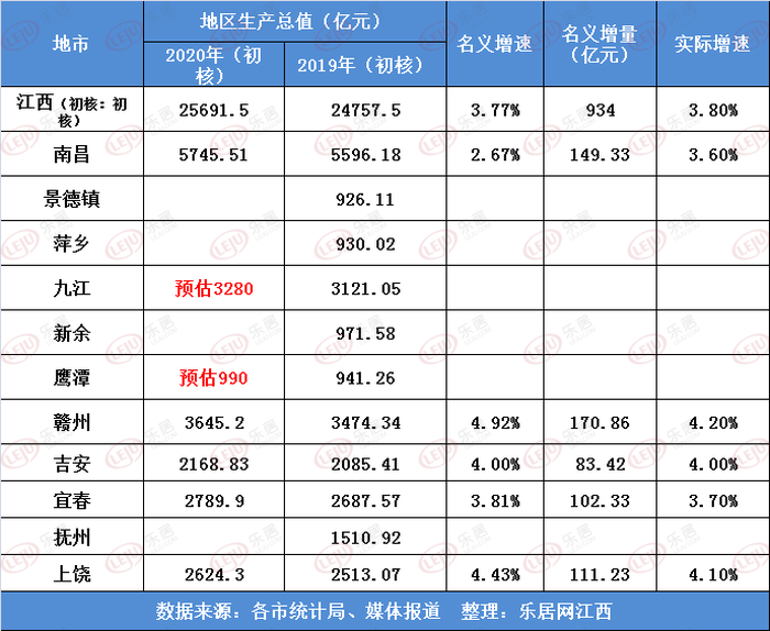 2020GDP名义增量_全球名义gdp动图(2)