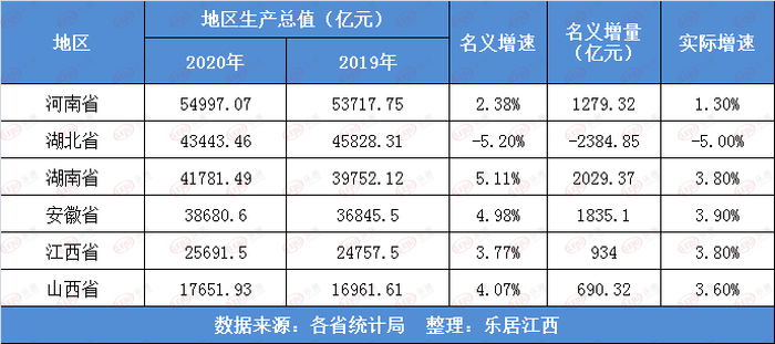 2020辽宁gdp排名_辽宁男篮图片2020