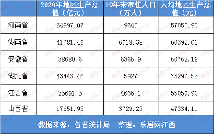 2020各省人均GDP河南_河南各省地图