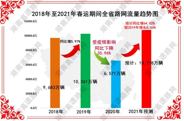 春运人口流动量_2020年春运人口图片