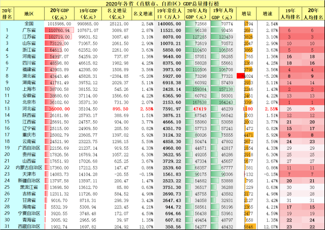 2020省份人均gdp排名_中国省份人均gdp排名