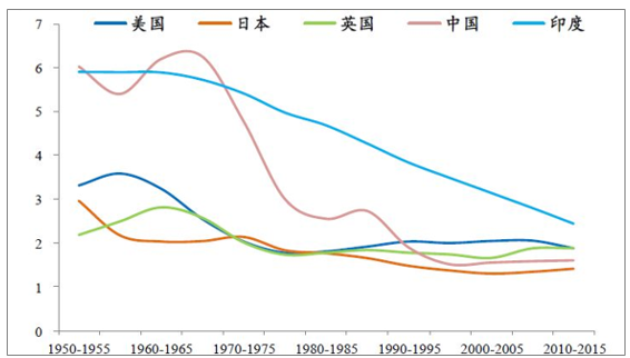 经济适度人口_人口老龄化