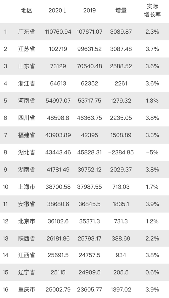 gdp总量超过1万亿美元的国家_GDP总量近百万亿元人均已突破1万美元 国内(3)