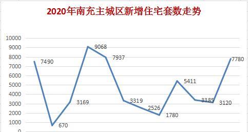 2021南充gdp(2)