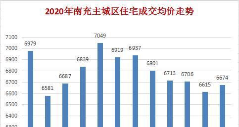 南充gdp2021