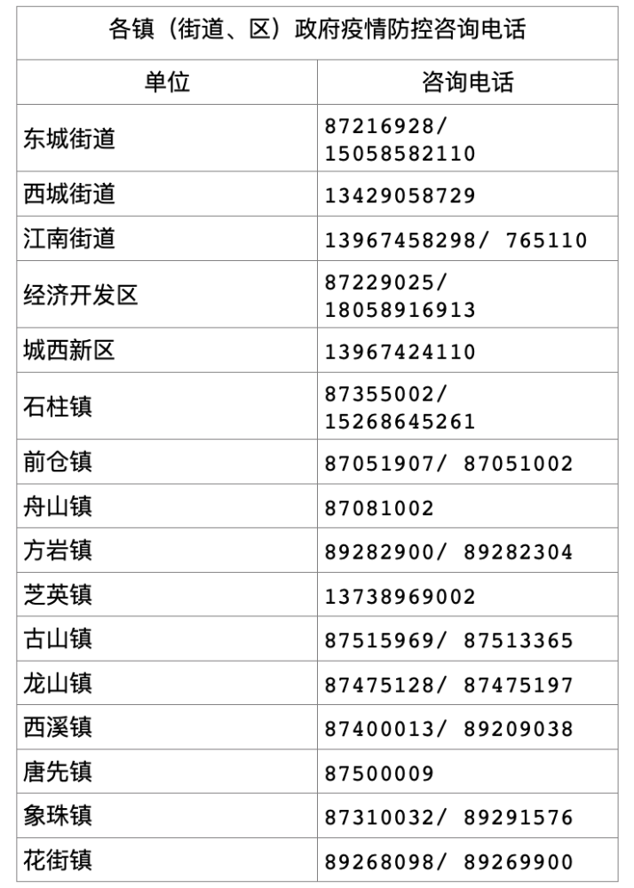 永康人口2021有多少_2021年这5类人被限制考教师了 当老师的希望破灭了