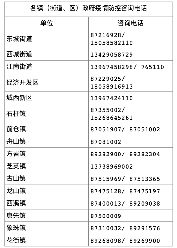 永康市人口_必读 永康人注意 这份省内公路春运出行指南,请收好