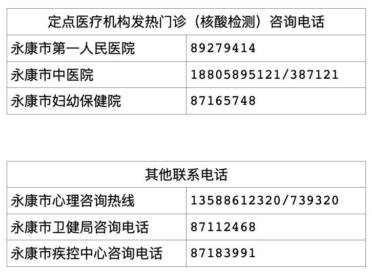 永康人口2021有多少_2021年这5类人被限制考教师了 当老师的希望破灭了