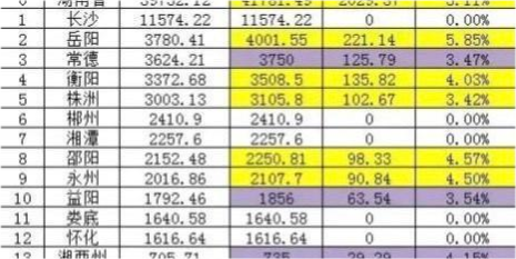 孝感市gdp2020年GDP总量_孝感地区2015年的低保救助新标准是多少