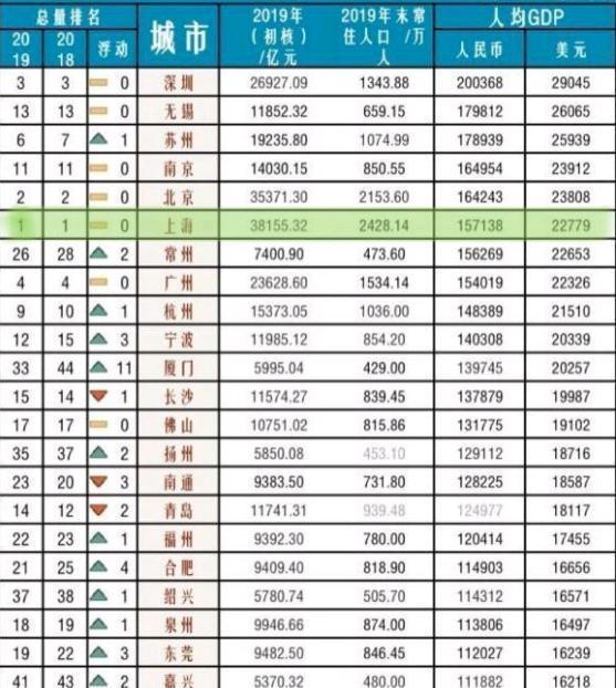 2020年人均gdp排行_2020年人均gdp
