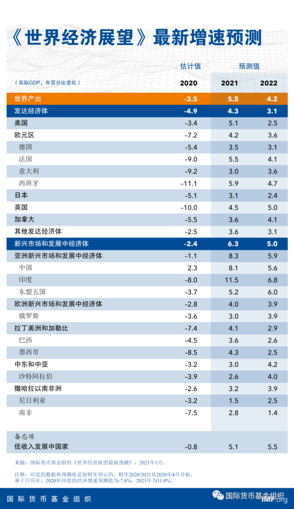 2021年1月世界GDP_24.93万亿 2021中国第一季度GDP同比增长18.3 ,创世界纪录